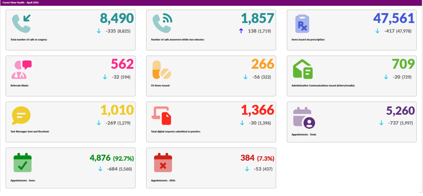 monthly activity data April 2026